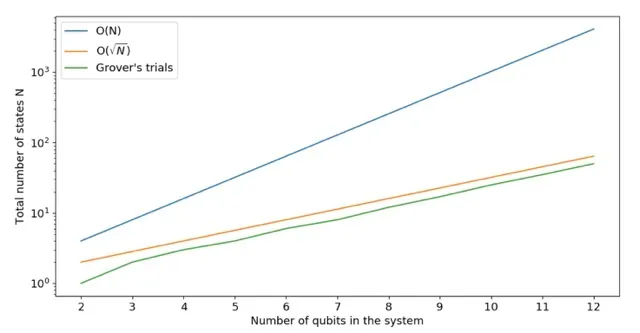 Quantum Computing Project preview