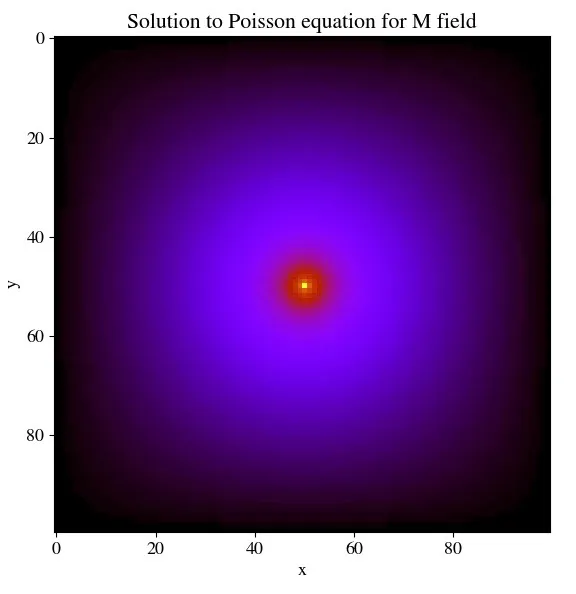 Physical Simulations preview